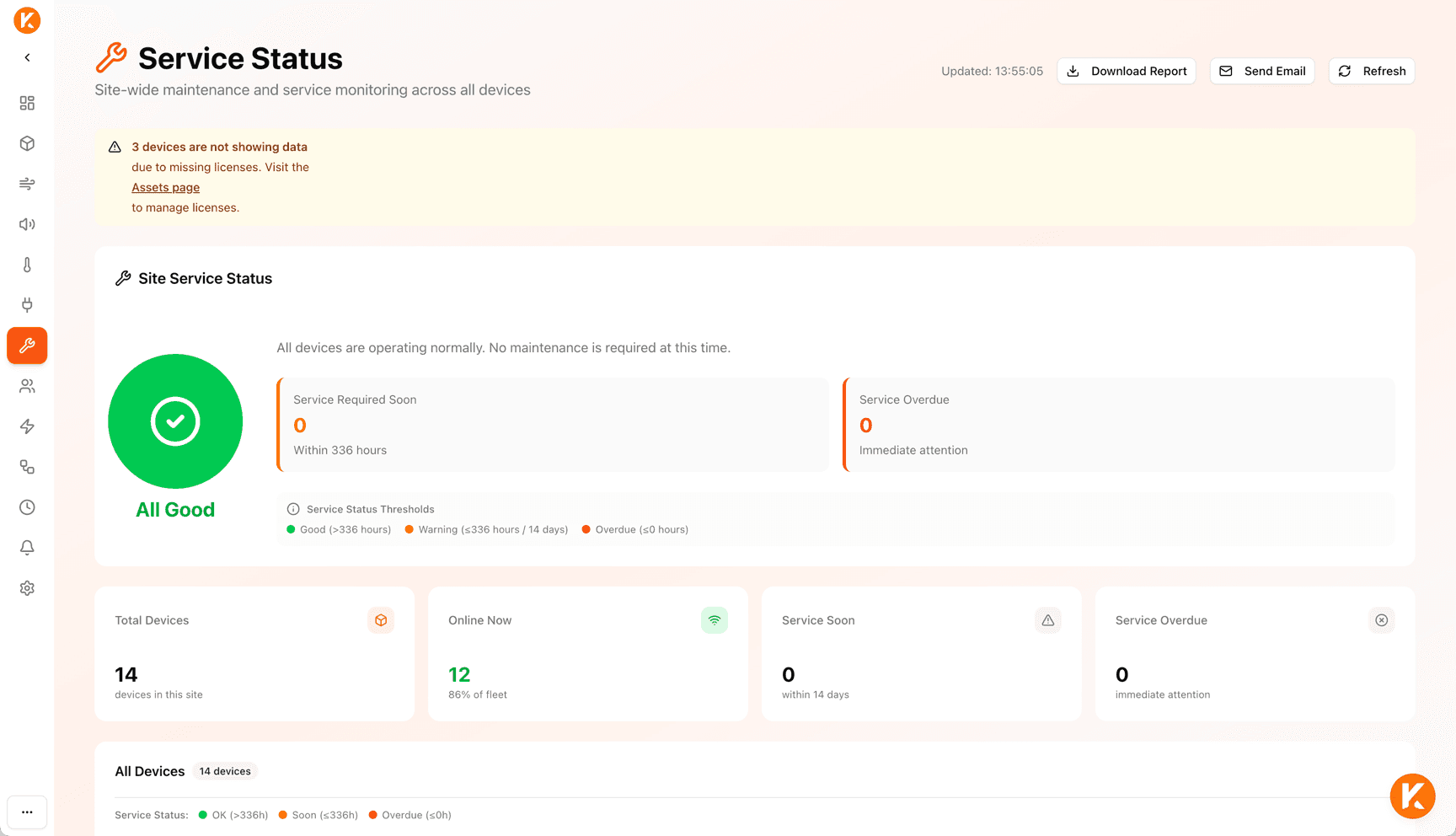 Service-Seite mit Gesamtstatus, Kennzahlen zu Geräten, Online, Bald fällig und Überfällig sowie den Knöpfen Bericht herunterladen und E-Mail senden